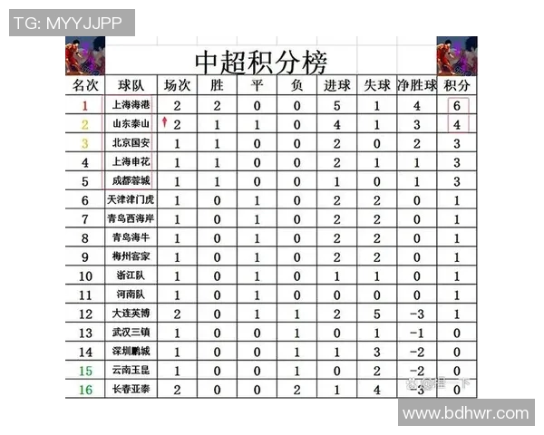 巴坎布梅开二度领衔上港客场逆转，继续领跑中超积分榜