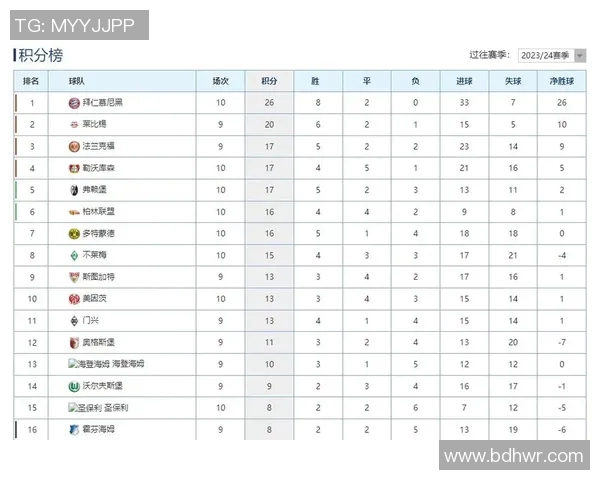 德甲:勒沃库森客场大胜科隆,继续领跑积分榜
